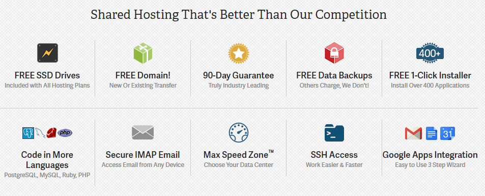 web hosting, inmotion hosting, domain names, best web hosting options